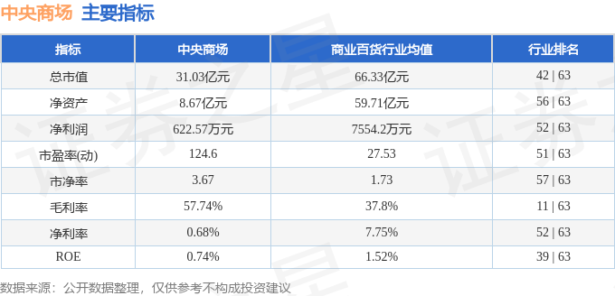 中央商场股票最新动态分析报告