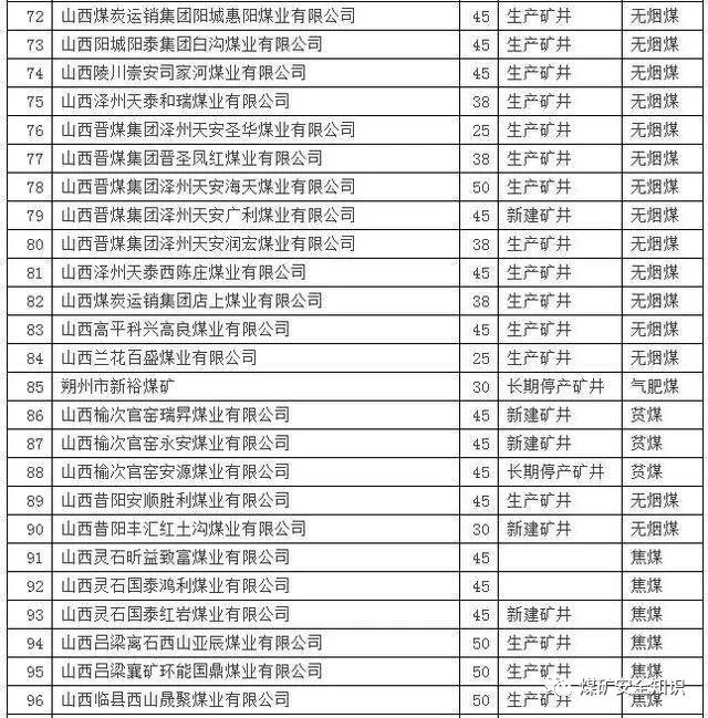 山西关闭煤矿最新名单公布，转型之路与可持续发展展望的挑战与机遇