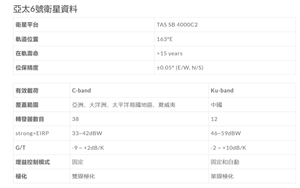 亚太3S卫星最新参数详解及概述