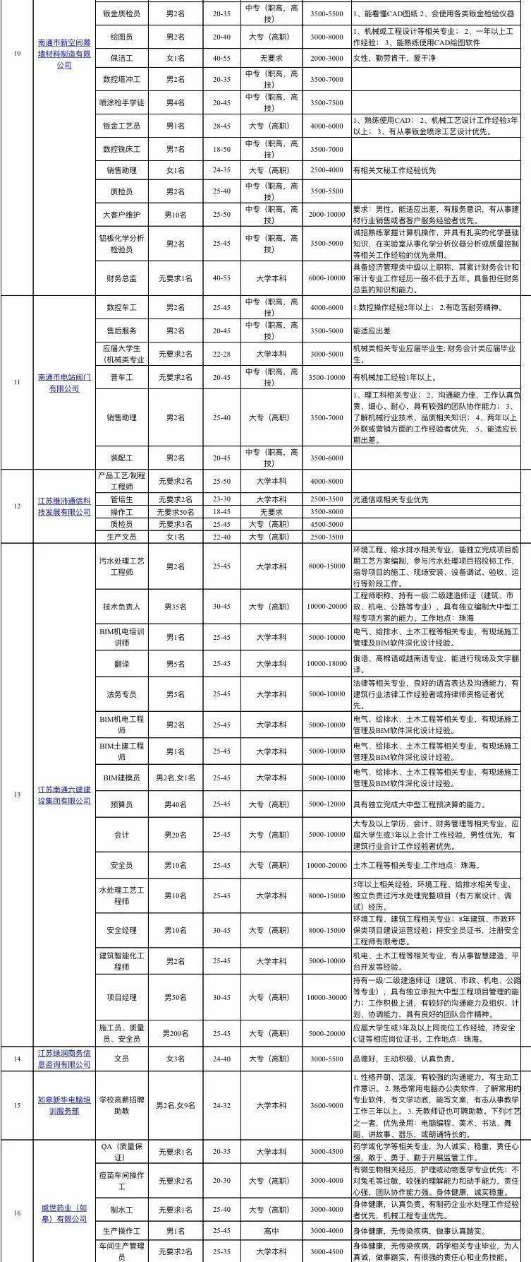 慈溪横河最新招聘职位概览