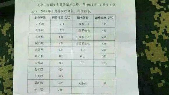 军人工资调整与改革最新消息揭秘（2016版）