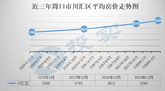 周口房价走势最新消息，市场分析与未来预测