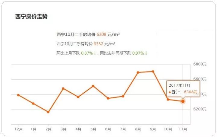 甘肃省静宁县最新房价动态及分析