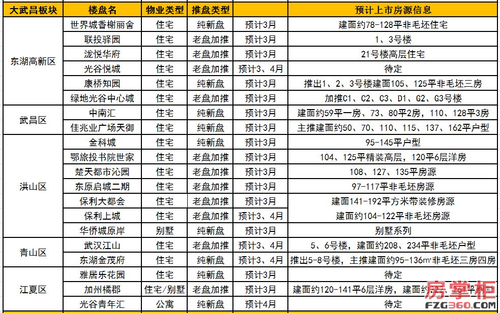 武汉最新楼盘开盘价格揭秘，市场趋势与深度解析