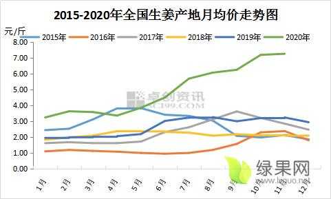 姜价格最新消息，市场动态、影响因素及未来趋势深度解析