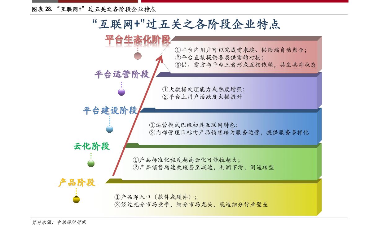 产品供应 第259页