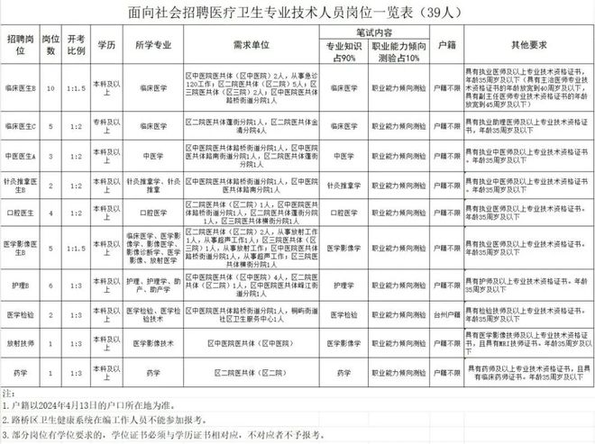 最新路桥技术员招聘信息汇总与探讨