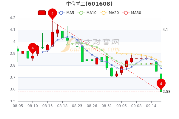 中信重工股票最新深度解析与消息速递