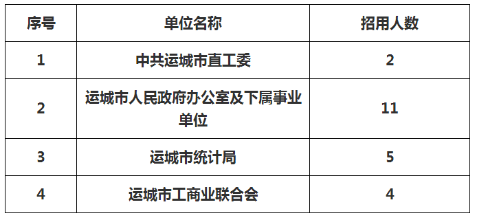 运城大运最新招聘信息全面解析