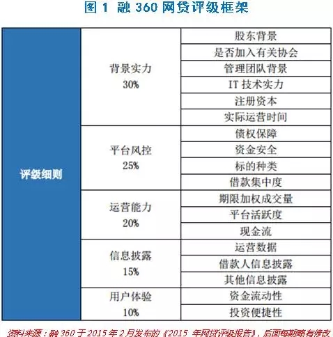 社科院最新网贷评级发布，揭示行业现状，为投资者指明方向