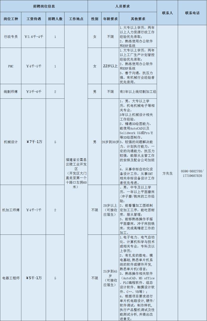 深圳SMT外观维修招聘动态及行业发展趋势解析