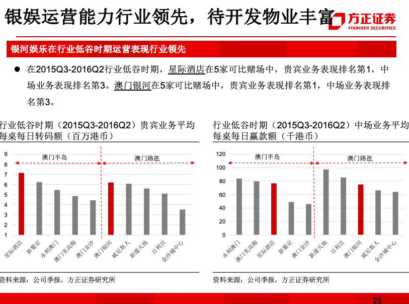 澳门内部最精准免费资料，实地考察分析数据_set40.67.75