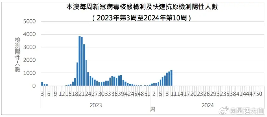 澳门一码一码100准确，精确数据解析说明_Plus17.96.37