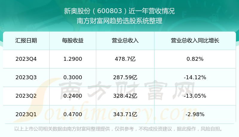 新奥彩资料免费最新版，全面数据执行计划_Windows49.91.94