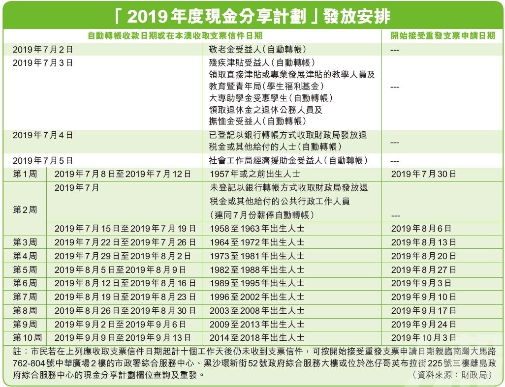 2024年新澳门免费资料，高速响应执行计划_特别款13.49.4