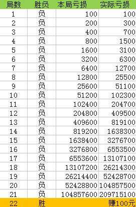 澳门一码一码100准确挂牌，实证研究解析说明_复古版64.96.74