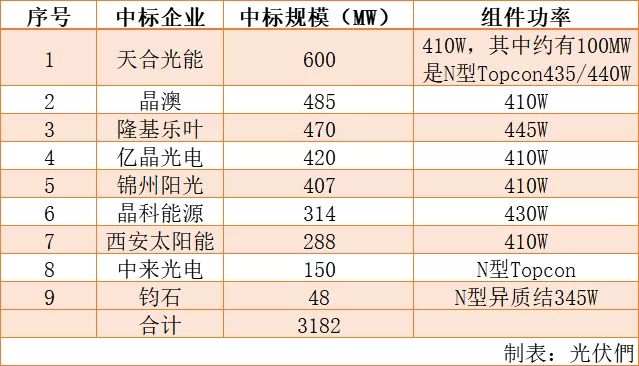 2024新澳今晚开奖号码139，高效计划实施解析_Gold84.50.43