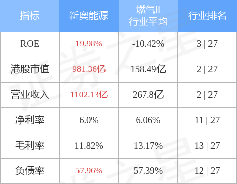 2024新奥天天资料免费大全，数据解答解释定义_策略版99.74.77