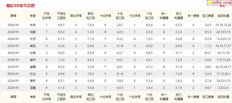 新奥资料免费精准新奥生肖卡，数据分析说明_CT64.97.99