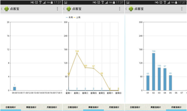 管家婆一肖一码100%准确，实地考察数据分析_经典版28.48.0