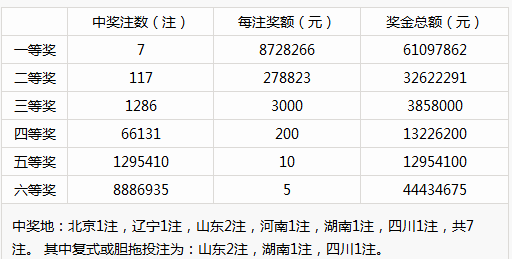 新澳门开彩开奖结果历史数据表，平衡策略指导_S23.13.89