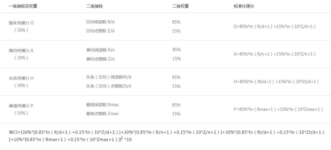 新奥彩资料免费提供353期，实地评估策略数据_Linux94.70.32