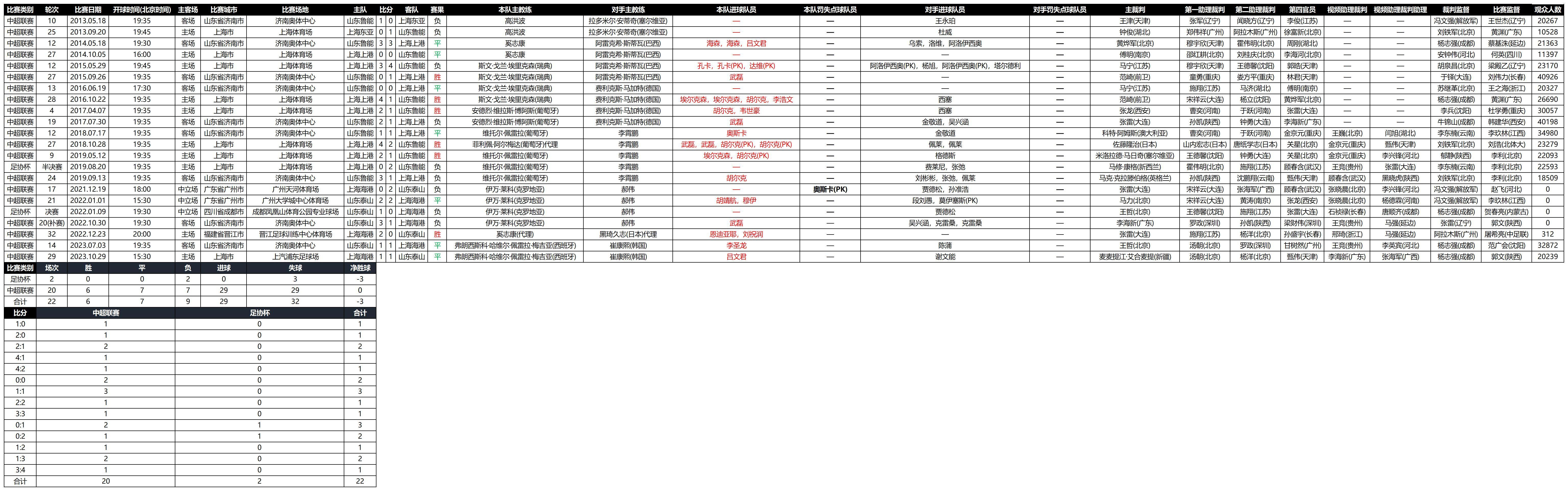 2024新澳门历史开奖记录，高效方法评估_战略版43.16.57