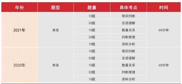 新奥天天免费资料单双，快速设计问题方案_tool88.53.60