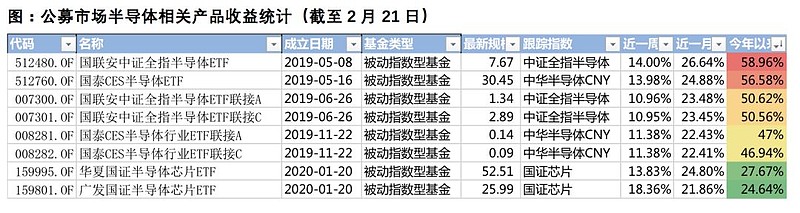 索清嘉 第4页