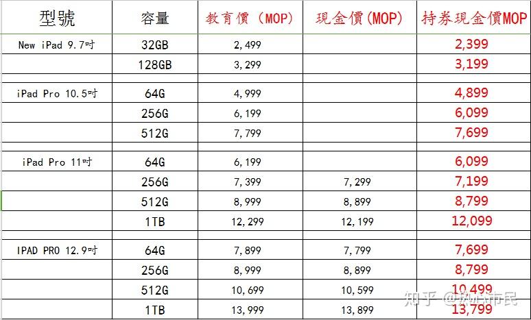 2024澳门六今晚开奖记录，动态词语解释落实_iPad42.22.7