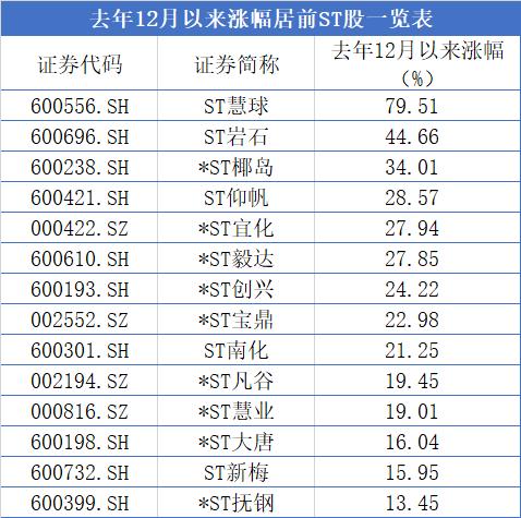 ST新梅最新消息公告汇总