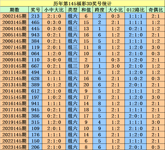 2024澳门天天开好彩大全杀码，决策资料解释落实_战略版4.78.47