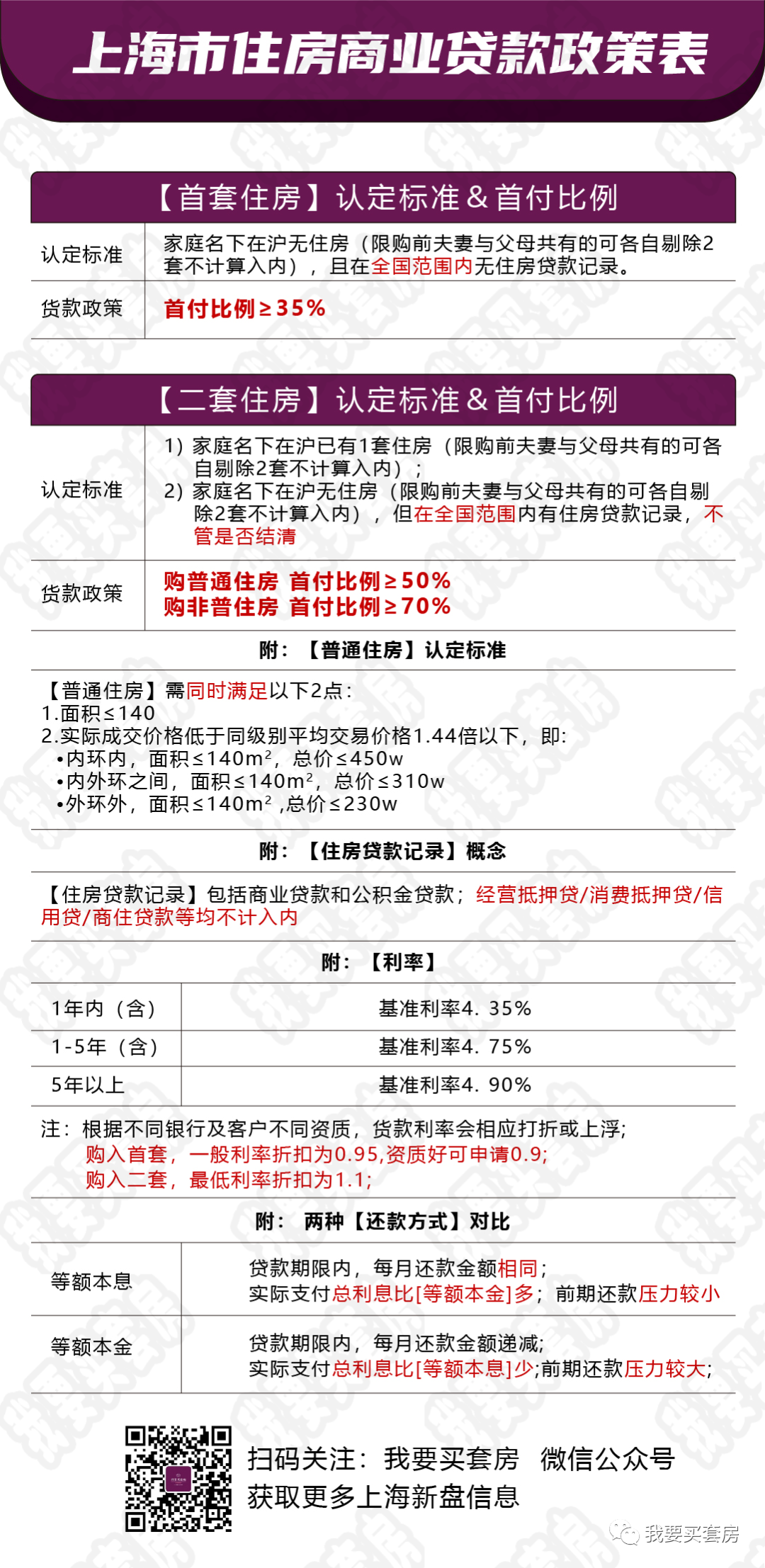 2021房产政策最新规定深度解读