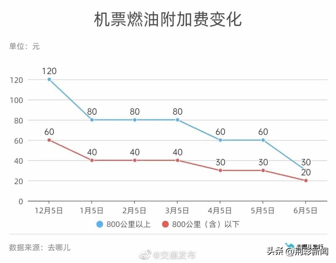 航空煤油3号最新标准解析，关注航空煤油新标准的变化与趋势