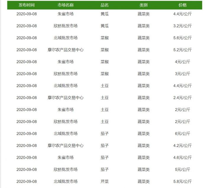 今日菜柏价格行情及市场分析概览