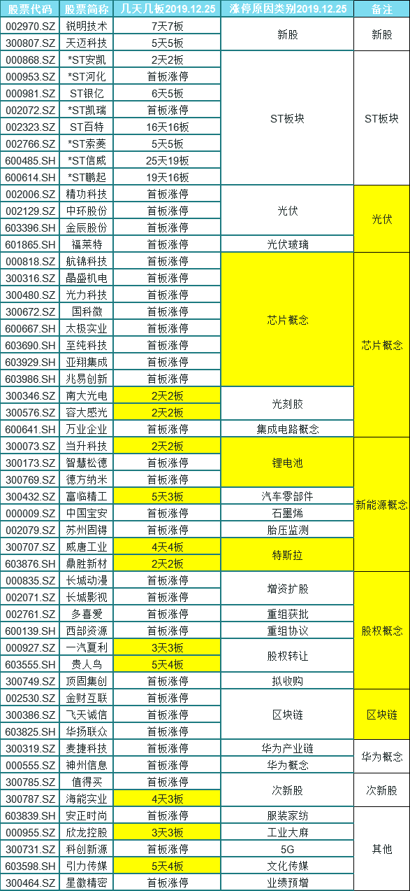 公叔知慧 第4页