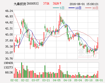 公准股份最新动态全面解析，最新消息一览无遗