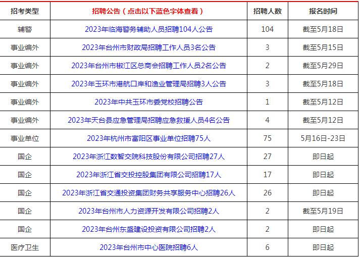 马屿最新招聘动态，8小时工作制职位，共创美好未来