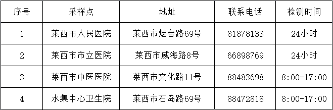 莱西信息港最新招聘信息概览，全面解析最新职位与招聘动态