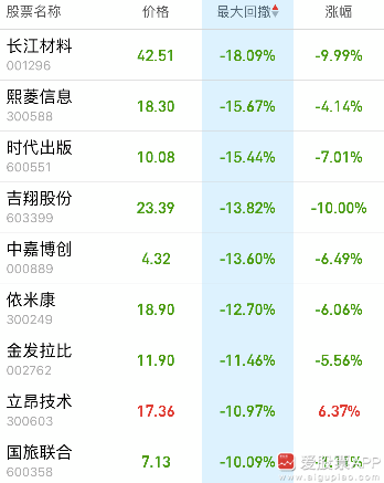 一码一肖100%的资料，时代资料解释落实_WP77.35.63