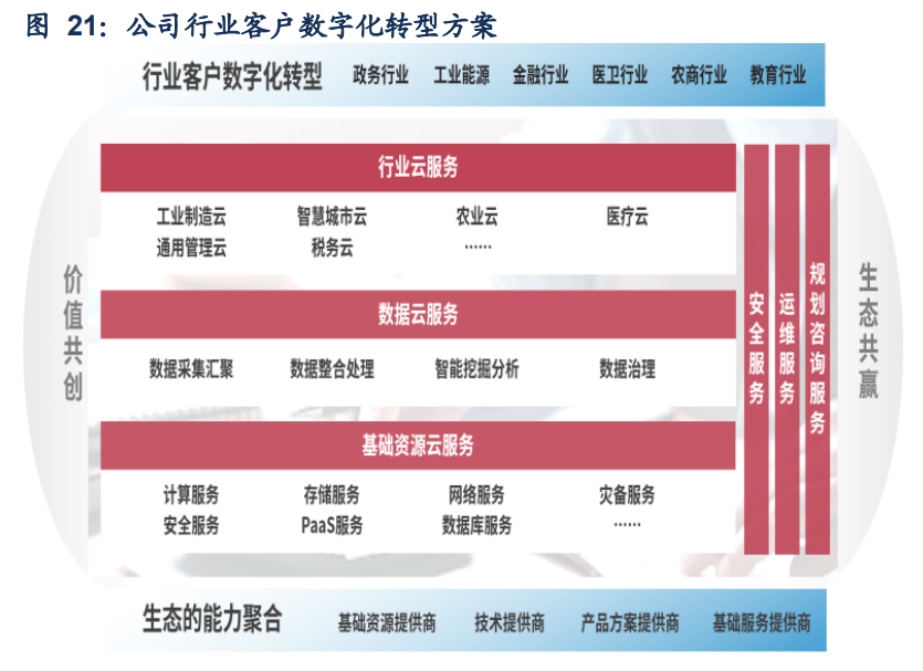 普傲柔 第4页