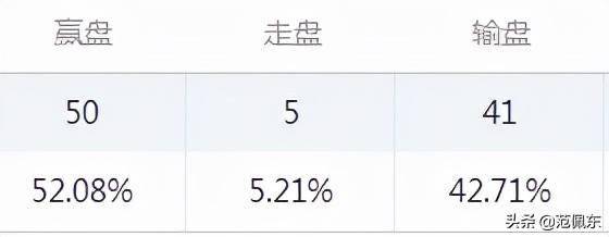 最准一肖一码100%噢，数据资料解释落实_HD95.24.15