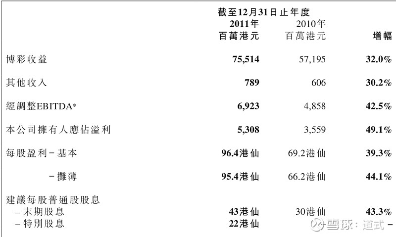 澳门天天六开彩正版澳门，数据资料解释落实_WP40.53.89