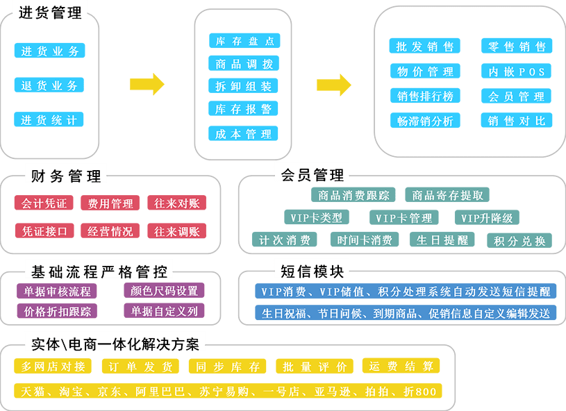 管家婆一笑一码100正确，决策资料解释落实_WP52.66.51