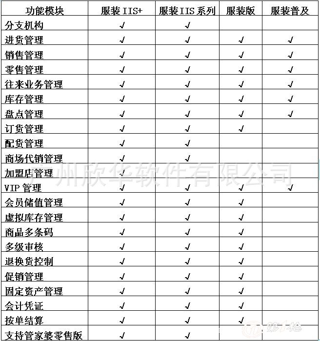 科技 第207页