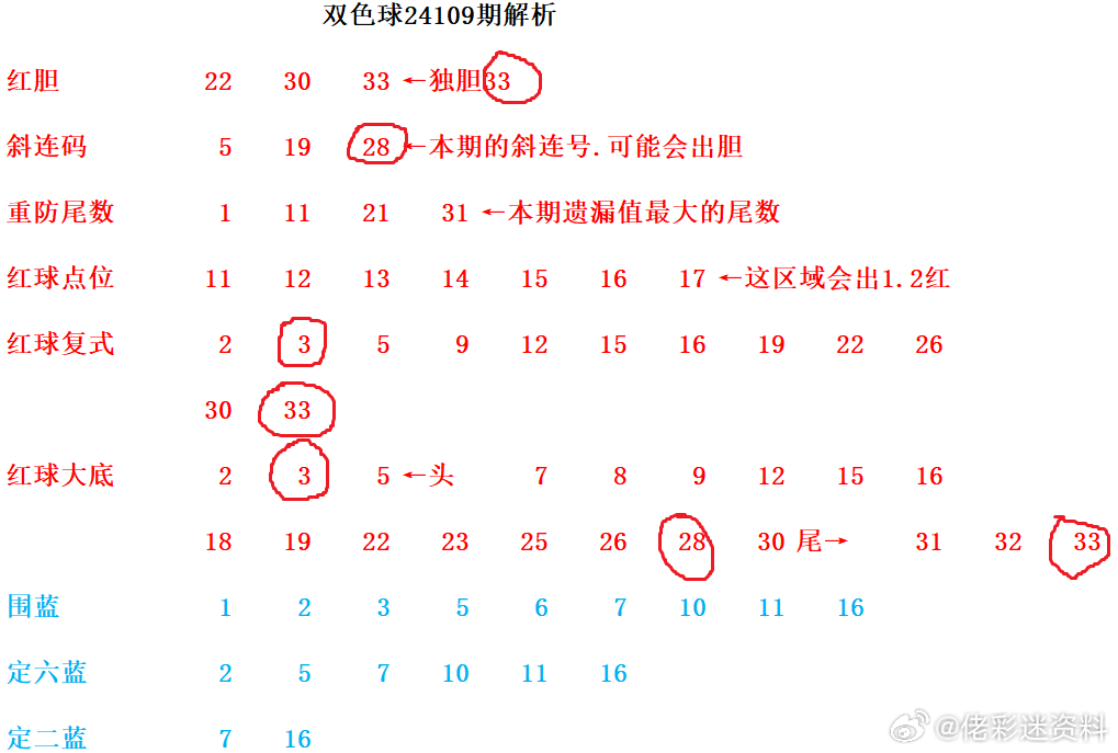 溴彩一肖一码100，准确资料解释落实_V版17.58.6