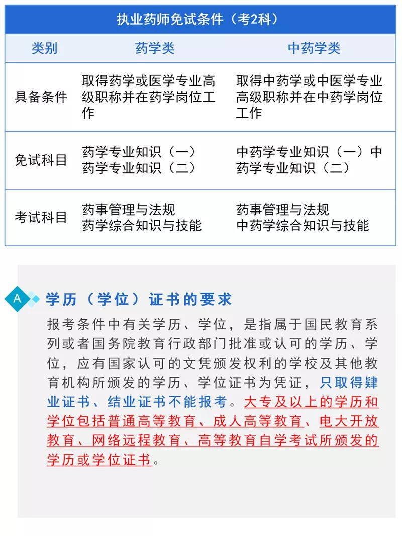 执业药师报考条件2021最新规定详解，全面解读与指导