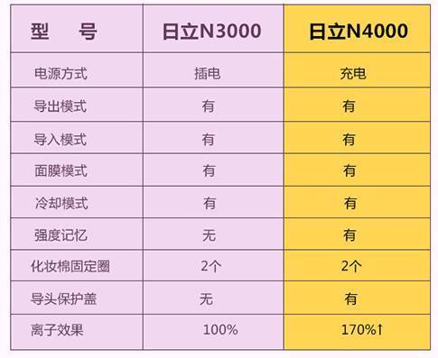 日立N4000官方最新价格解析