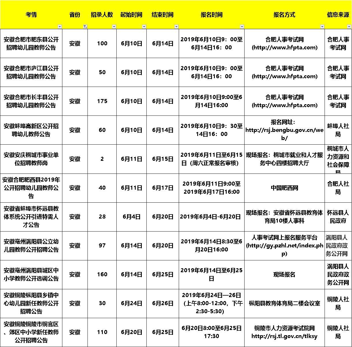 大朗毛织厂最新招聘启事公告