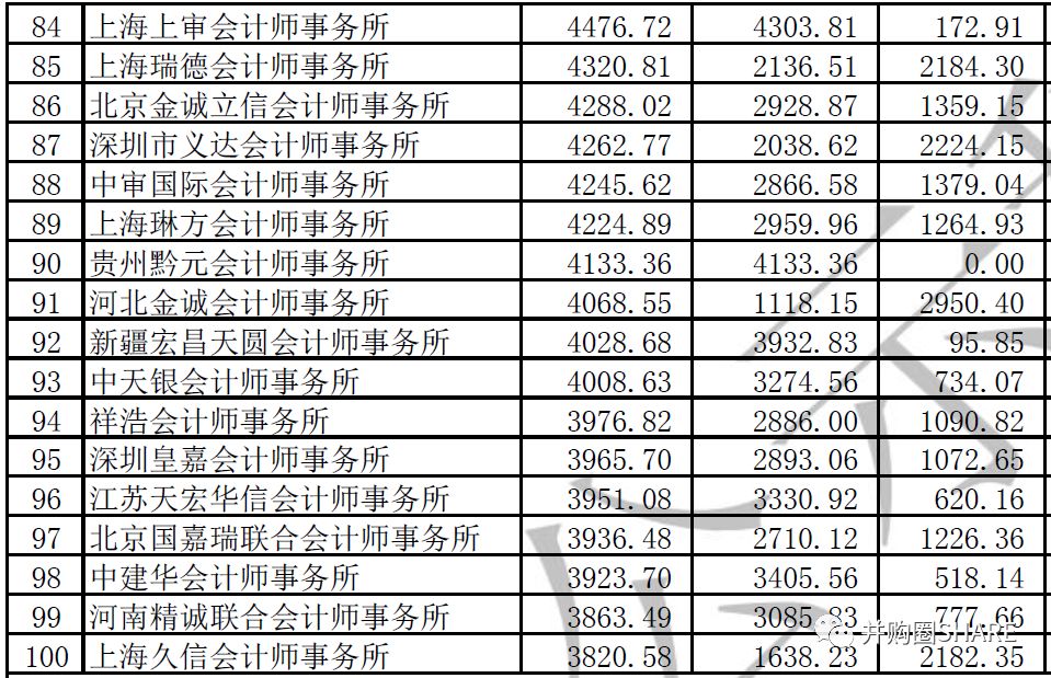 信永中和最新工资算法，重塑企业薪酬体系，探索未来之路